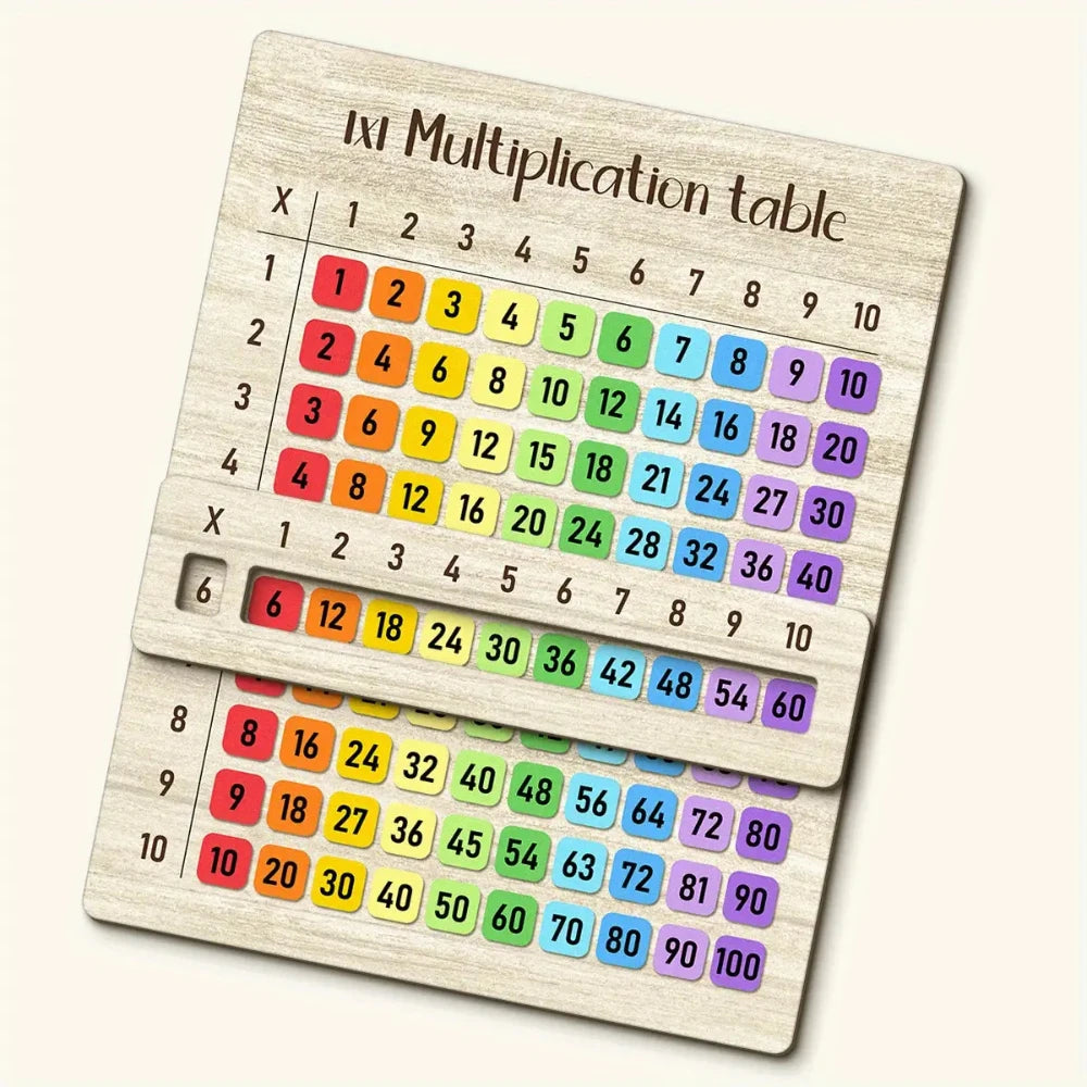 Montessori Multiplication Table Board
