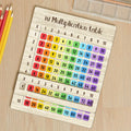 Montessori Multiplication Table Board